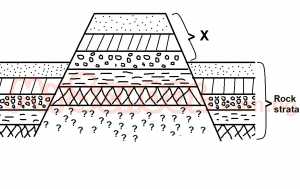 The slope labelled X is best described as